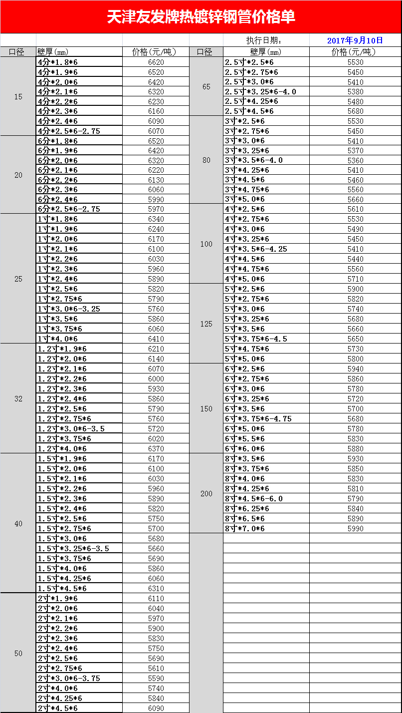 9月14日天津华岐镀锌管最新价格表